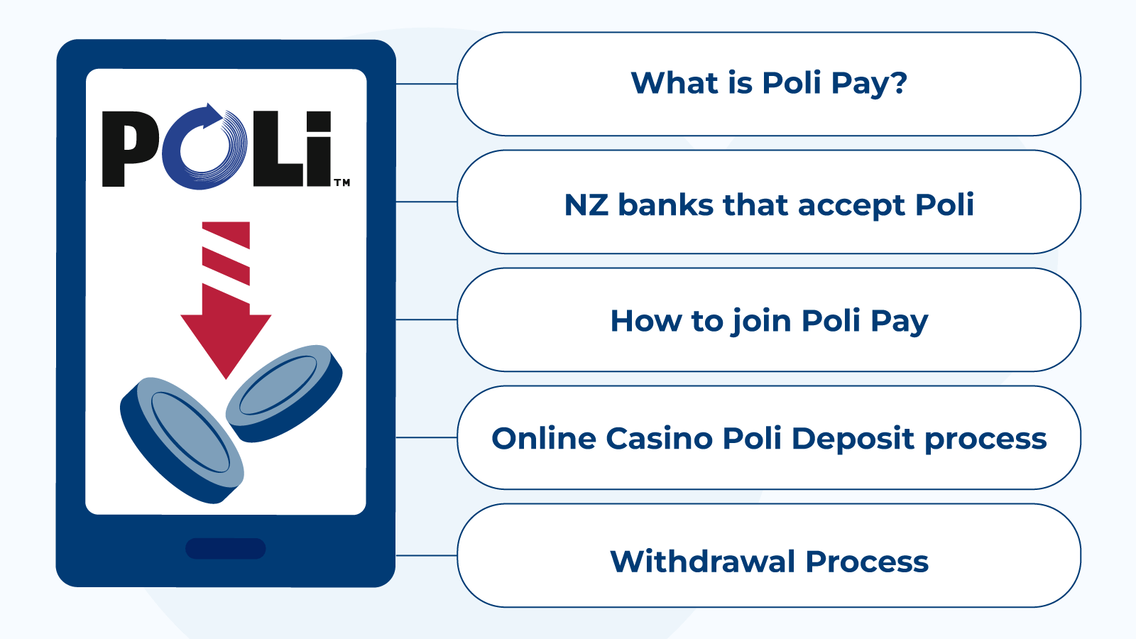 How to use Poli Pay for online gambling in New Zealand