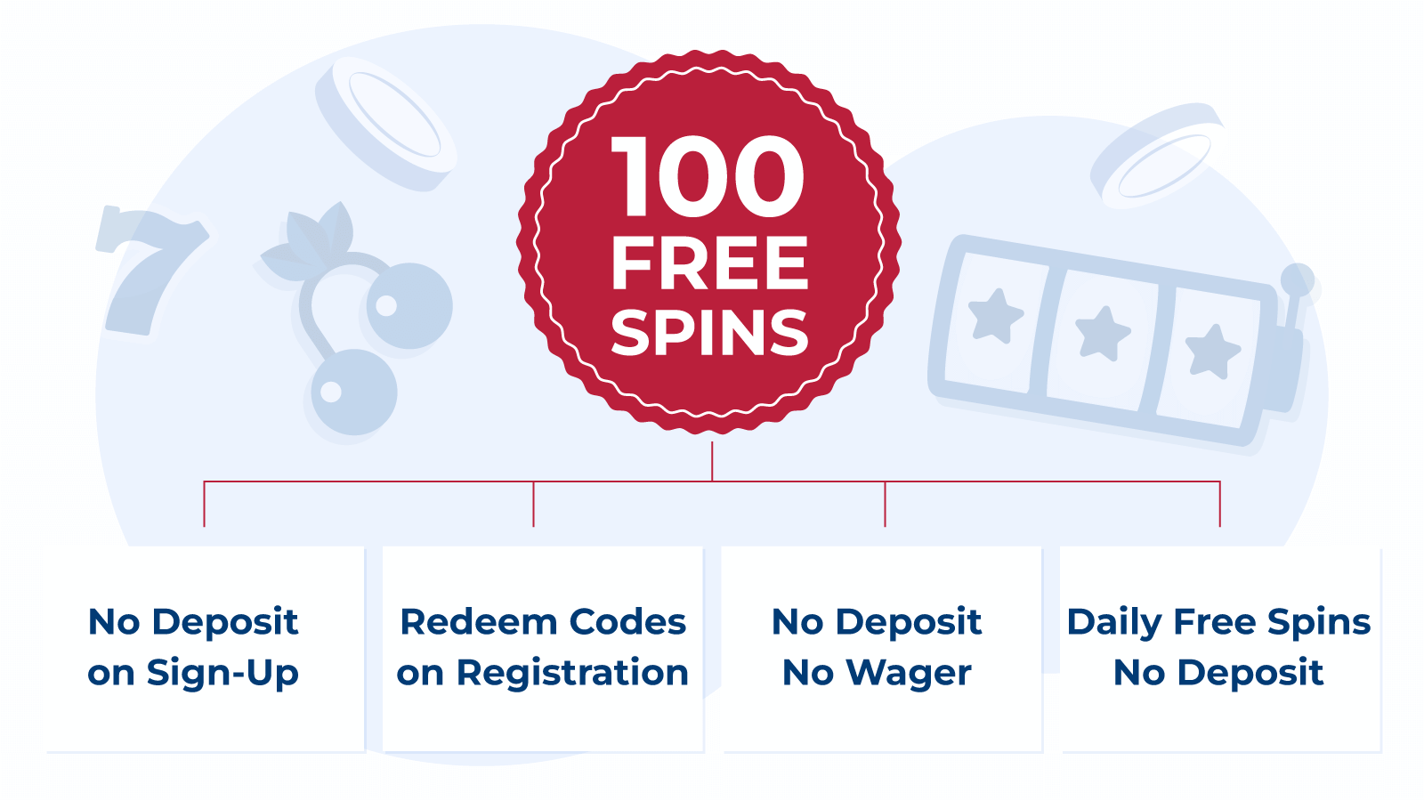 Compare the Types of 100 Free Spins You Can Get