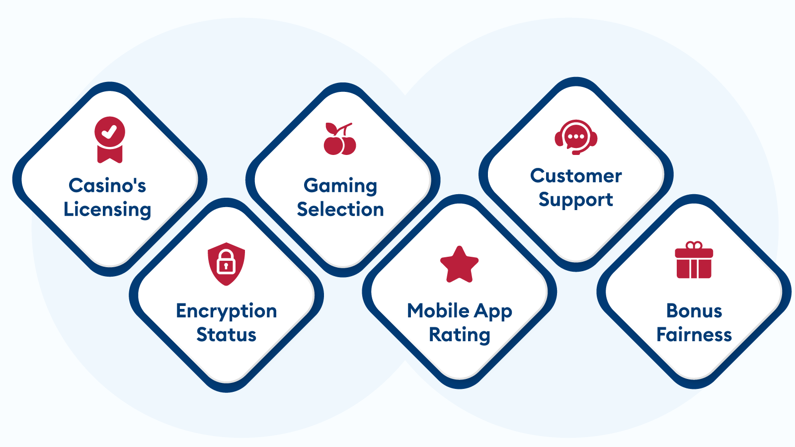 How-We-Review-Best-Casino-Apps-in-New-Zealand
