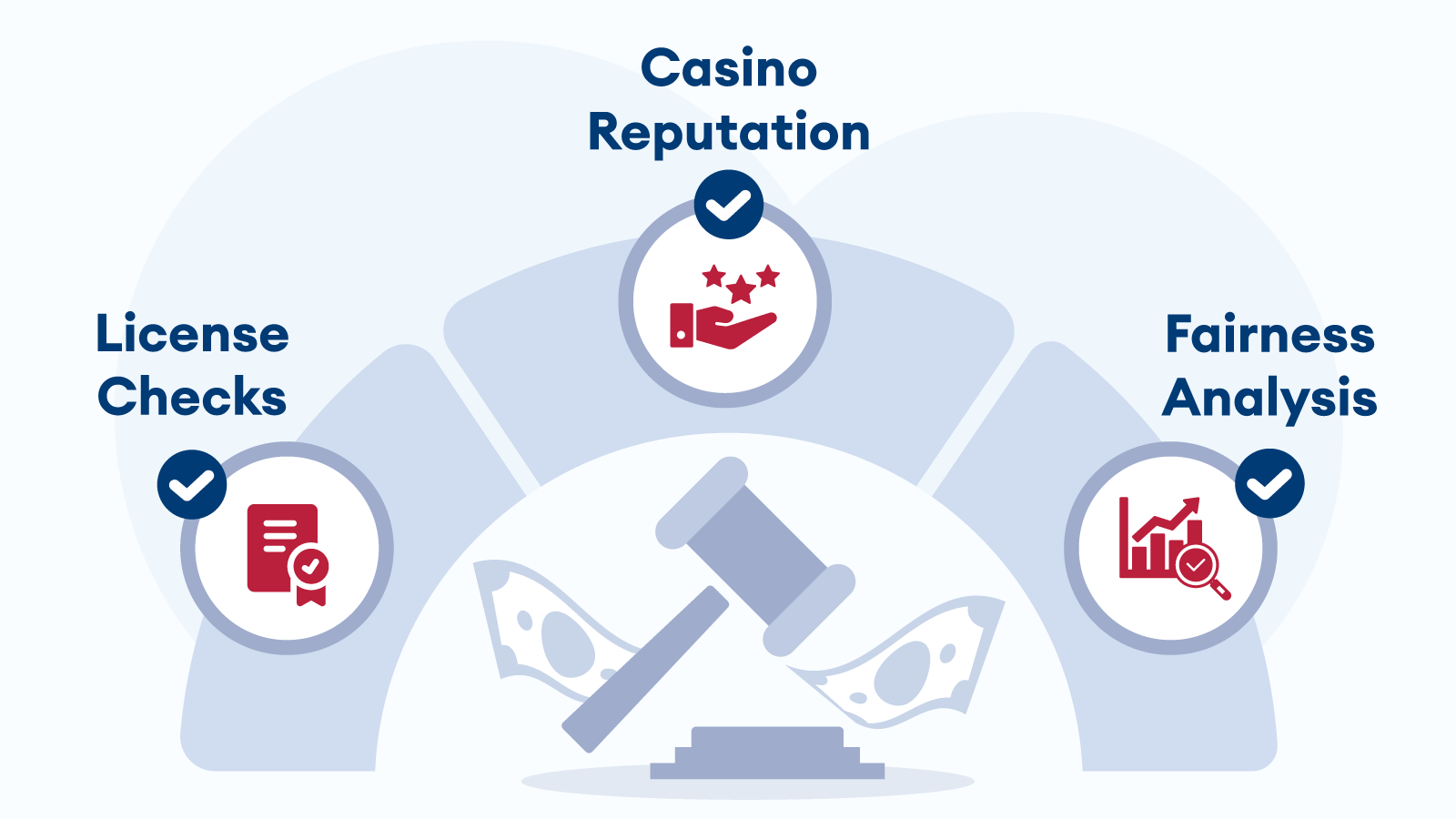 How We Review the Legal Side of a $10 Deposit Casino