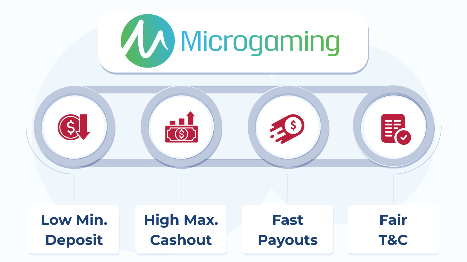 How to Choose the Best Microgaming Casino Sites