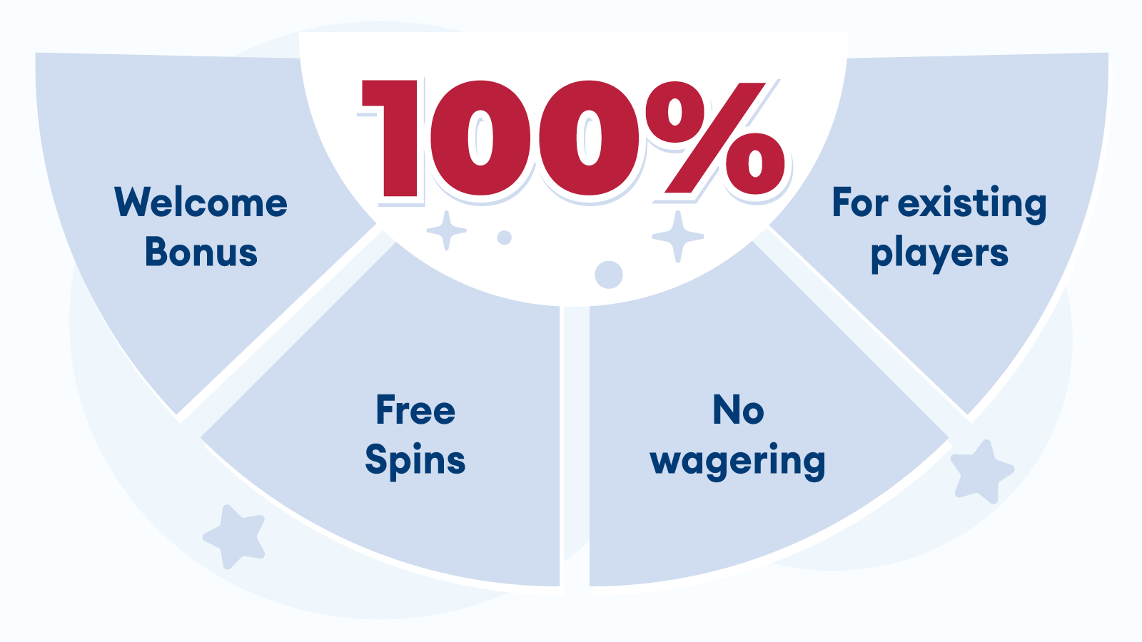 Most-Popular-100%-Bonus-Types-in-NZ-Casinos