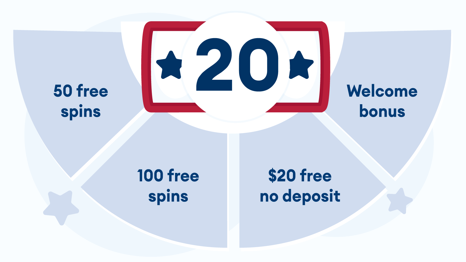 Alternatives-for-Free-20-Spins-No-Deposit-Bonuses