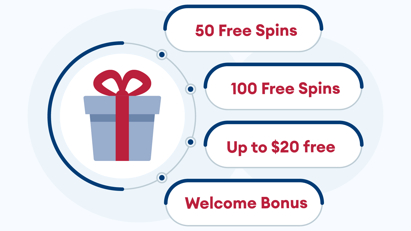 Alternatives for Free 20 Spins No Deposit Bonuses