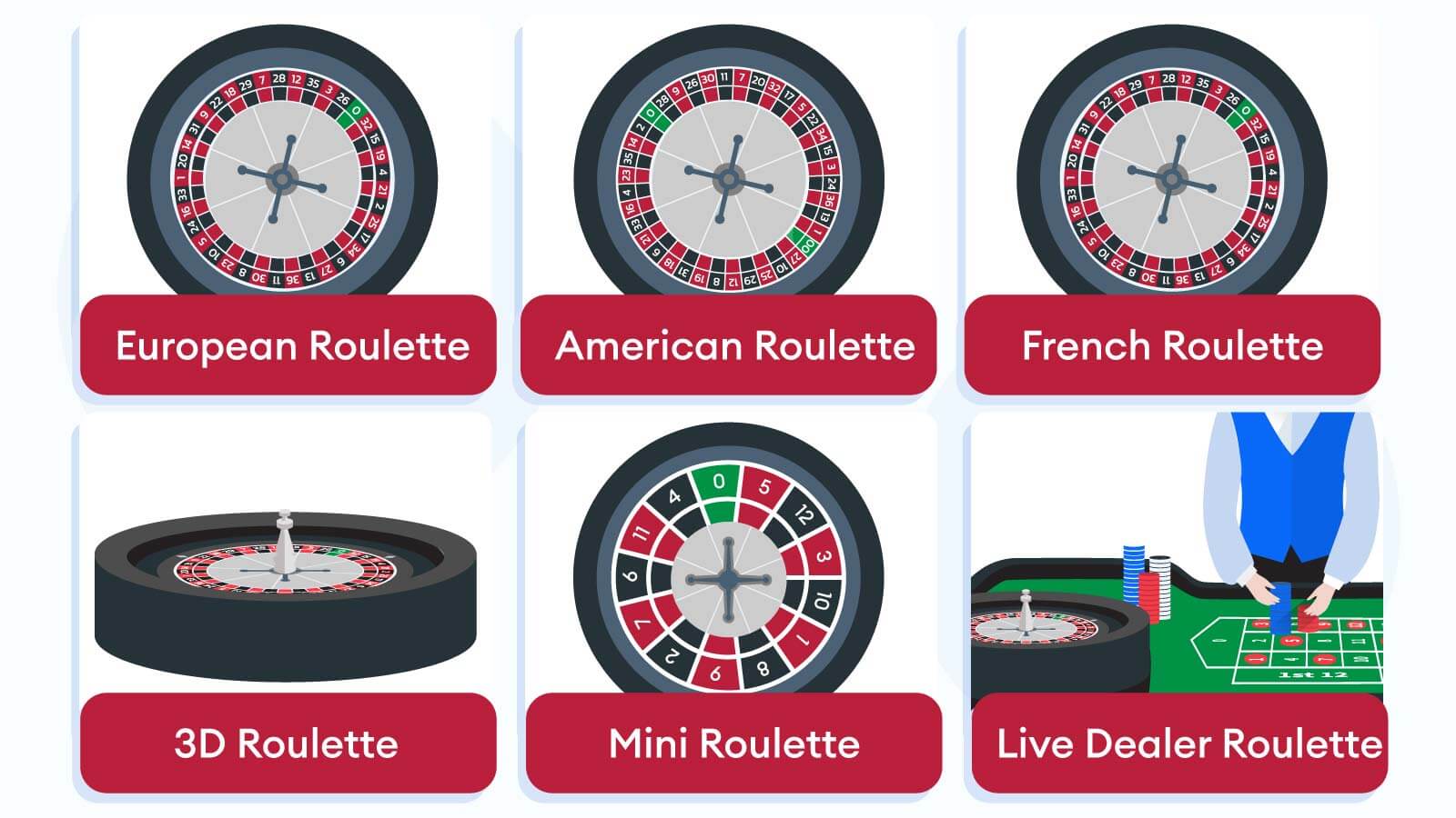 Types of Online Roulette Variations in NZ Online Casinos