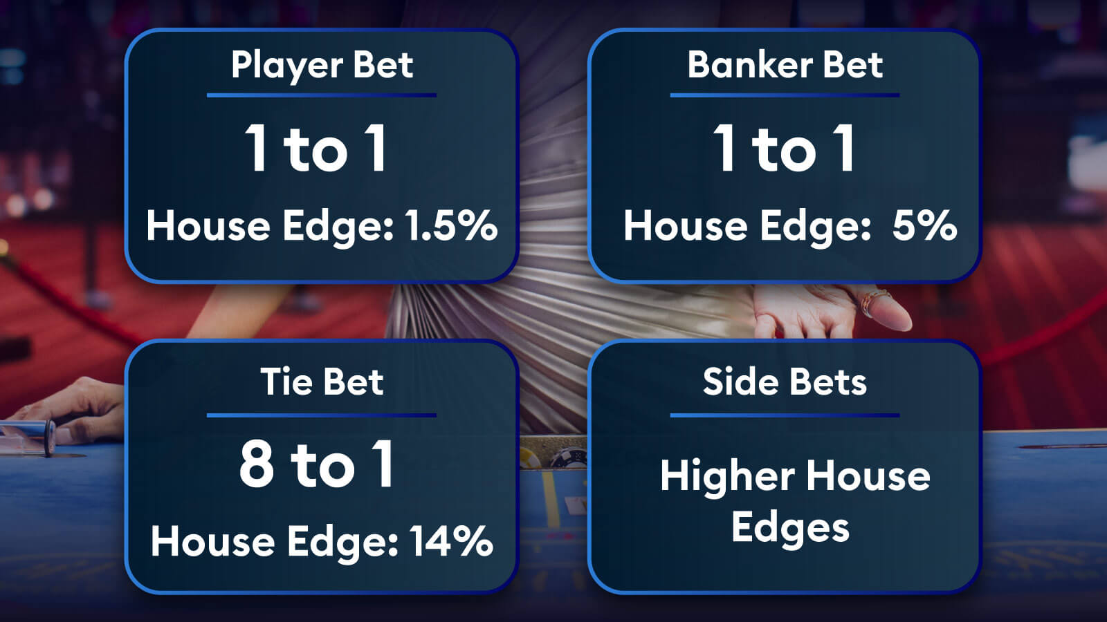 Understanding Baccarat Bets Made Simple